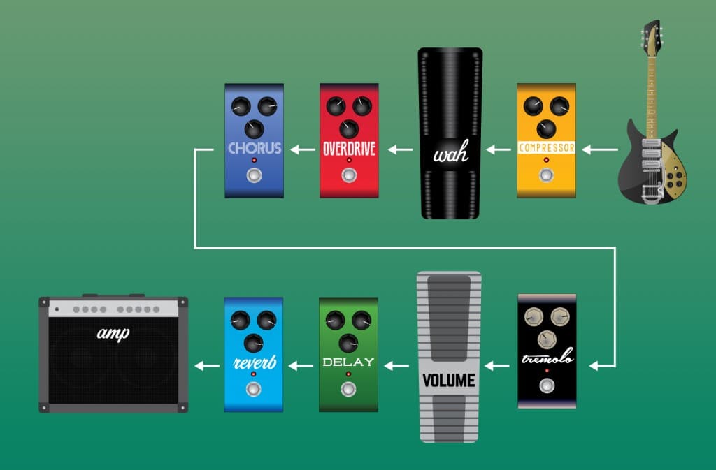 Effects Pedal signal chain